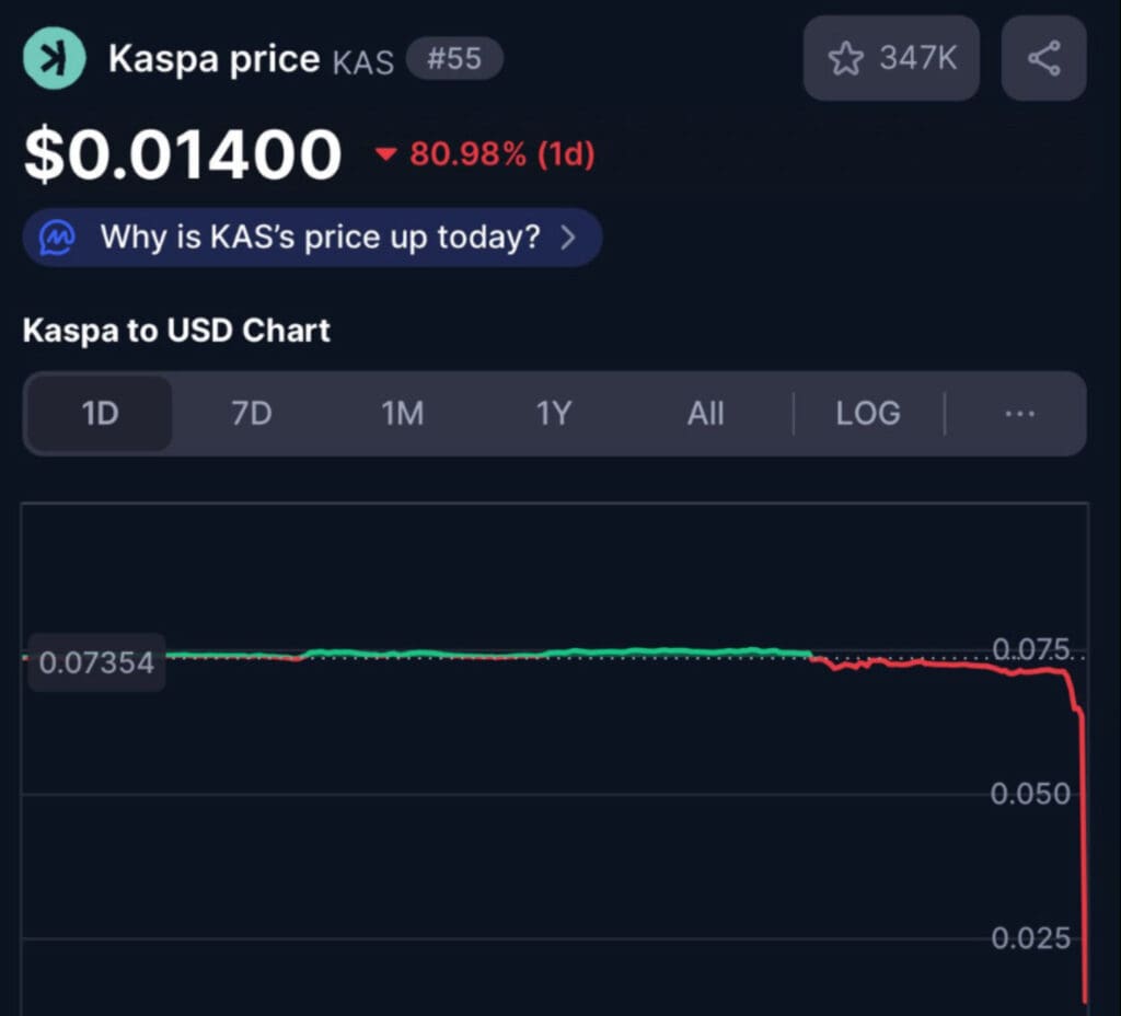 Kaspa KAS grafikon cijene: strmoglav pad od 80.98%.