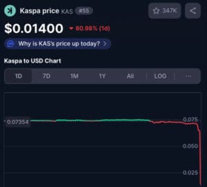 Kaspa KAS grafikon cijene: strmoglav pad od 80.98%.