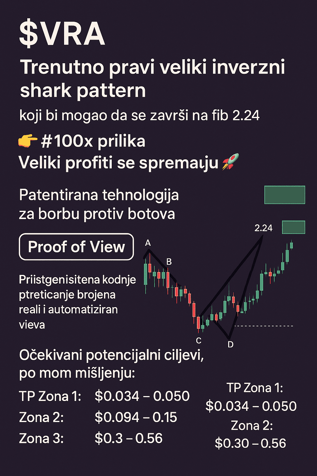 VRA kripto analiza: inverzni shark pattern, 100x prilika, ciljane cijene.