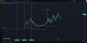 Kriptovalute: Analiza tržišne kapitalizacije, bikovski šalica i ručka uzorak, predviđanje rasta.