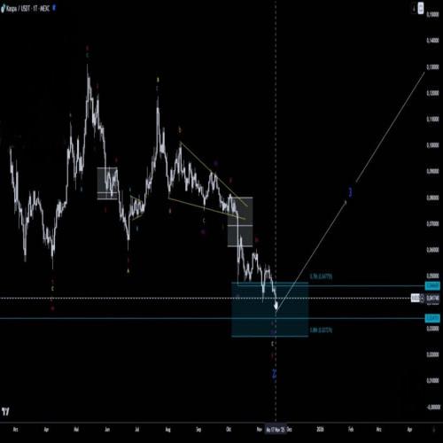 Tehnička analiza cijena Kaspa KAS USDT s Elliott valovima i Fibonaccijem.