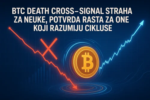 BTC Death Cross: Signal straha i rasta kriptovaluta.