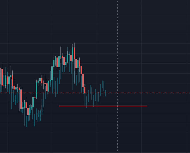 Grafikon svijećnjaka: analiza trendova cijena dionica na tamnoj podlozi.