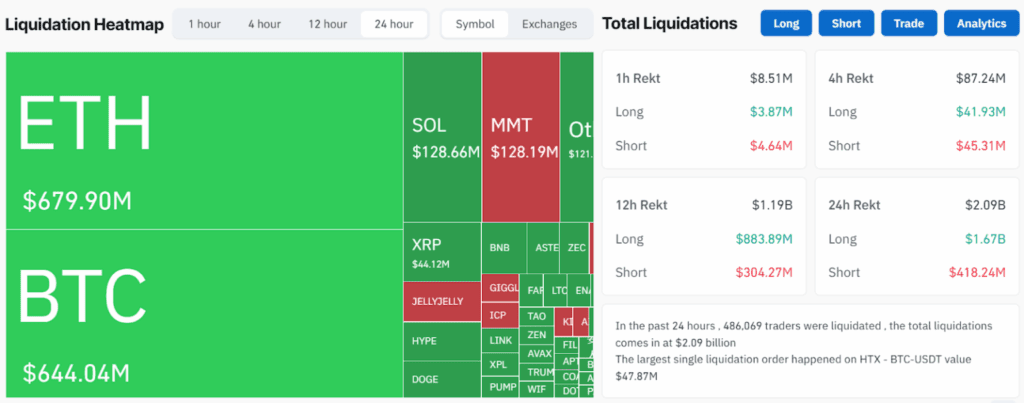 Kripto likvidacija heatmap za BTC, ETH, prikazuje tržišne podatke.
