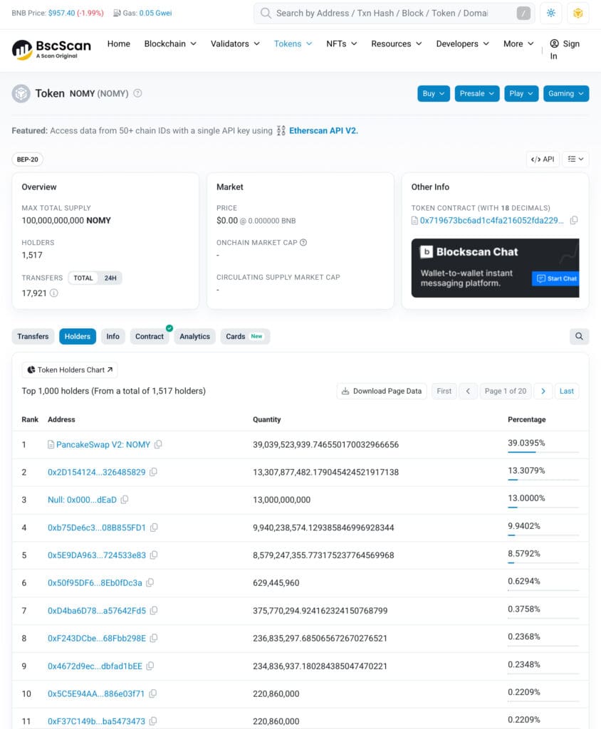 NOMY token, distribucija držača i cijena na BscScanu, BSC mreža.