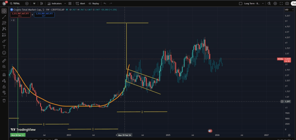TradingView grafikon kriptovaluta: analiza tržišne kapitalizacije i trendova do 2027.