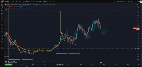TradingView grafikon kriptovaluta: analiza tržišne kapitalizacije i trendova do 2027.