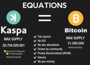 Kaspa i Bitcoin kriptovalute: Usporedba PoW, decentralizacije, ponude.