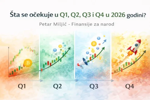 2026. prognoza rasta Bitcoina i kriptovaluta, Petar Miljić po kvartalima.