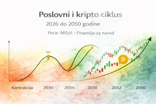 Graf poslovnog i kripto ciklusa Bitcoin rasta 2026-2050.