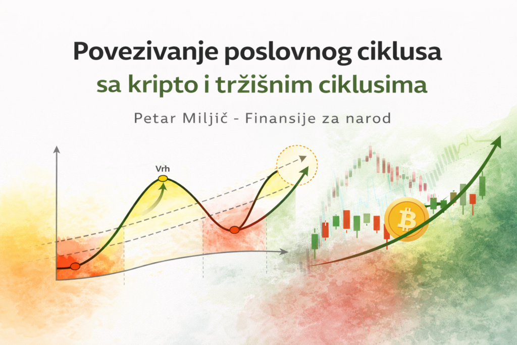 Grafikon poslovnog, kripto i tržišnog ciklusa s Bitcoinom.