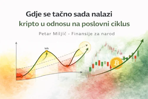 Kripto, Bitcoin i poslovni ciklus analiza tržišta.