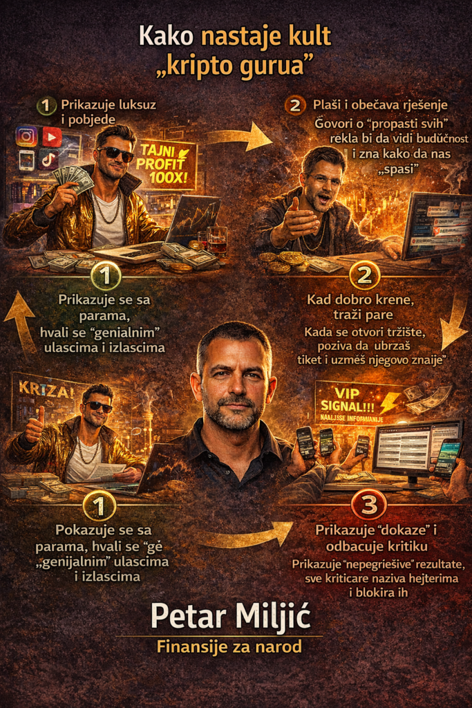 Infografika: Kako kripto guru stvara kult i manipulira financijama.