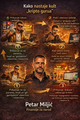 Infografika: Kako kripto guru stvara kult i manipulira financijama.