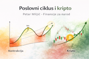 Infografika: Poslovni ciklus i kripto tržište, Petar Miljić.