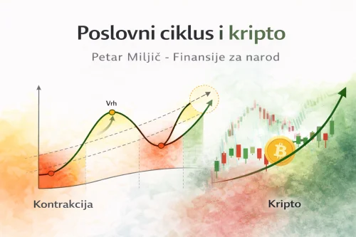 Infografika: Poslovni ciklus i kripto tržište, Petar Miljić.