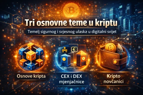 Infografika Tri osnovne teme u kriptu: osnove, CEX/DEX mjenjačnice i kripto novčanici.
