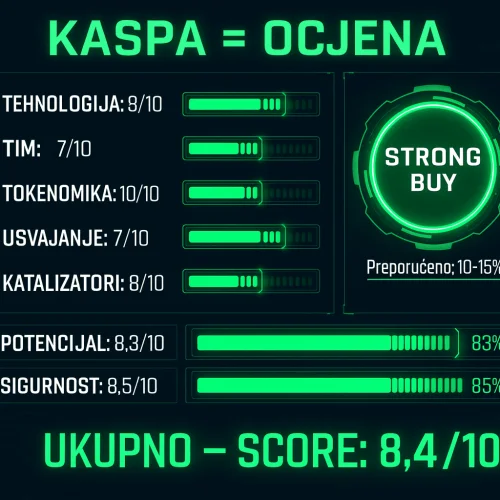 KASPA kriptovaluta infografika: analiza, ocjena, jaka preporuka kupnje.