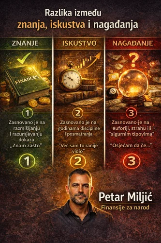 Razlika između znanja, iskustva i nagađanja