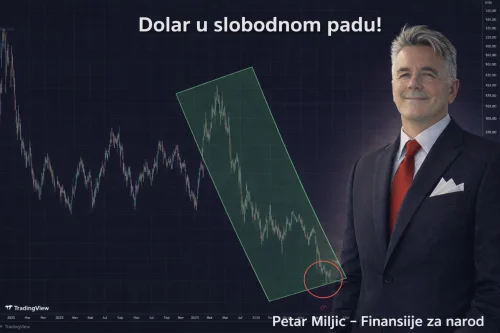 Indeks Dolara Dxy u Padu Dok Tržišta Prate Nove Promjene