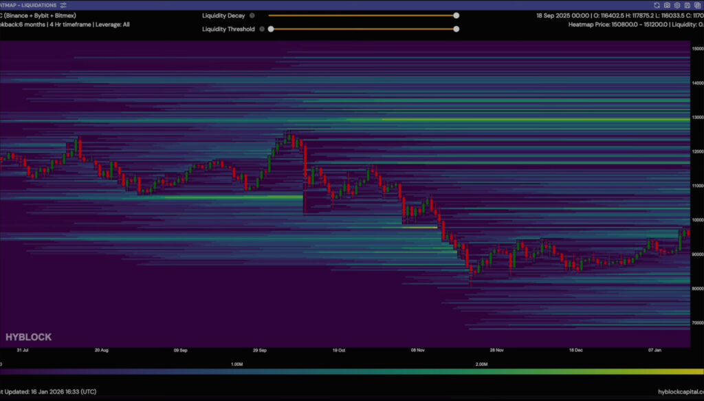 BTC Bulen ili berenmarket? 