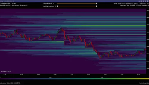 BTC Bulen ili berenmarket? 