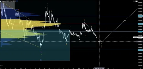 Edukativna analiza grafa