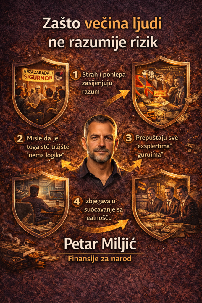 Poster Petra Miljića: financijska edukacija o riziku, strahu i pohlepi na tržištu.