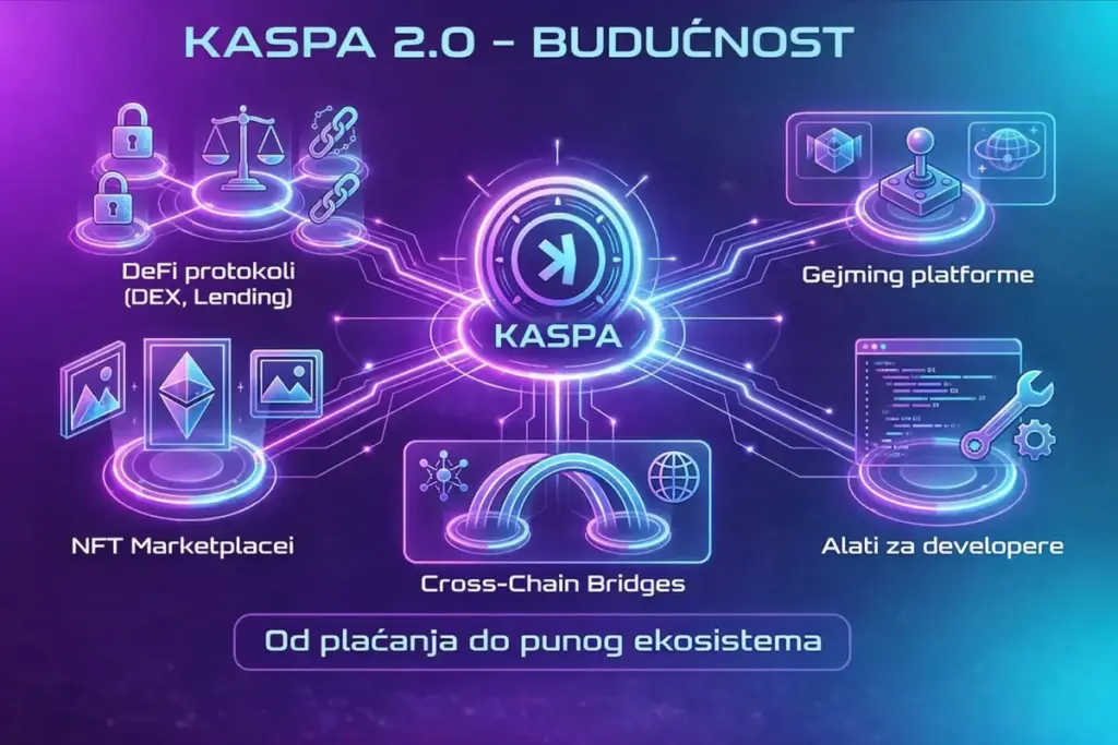 KASPA – Hardfork 2026: Trenutak kada PoW prelazi na viši nivo?