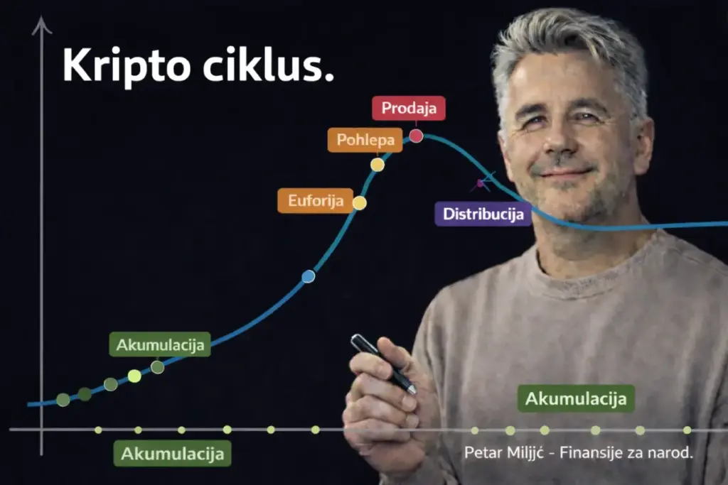 Ciklusi su Najbitniji u Životu – Pa i u Kriptu 2026