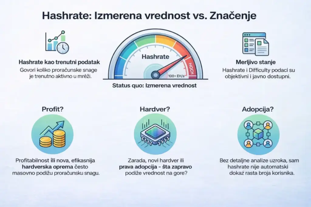 KASPA – hashrate kao izmjerena vrijednost, a ne automatsko značenje