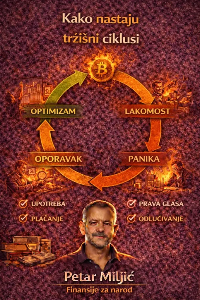 Kompletni Vodič: Kako <a href=