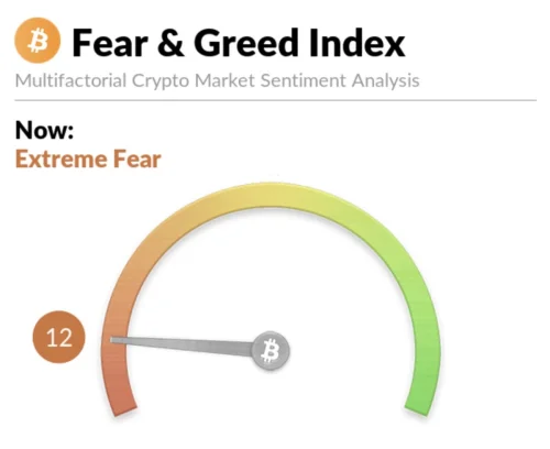 PAD TRŽIŠTA - Šta je trulo u državi Danskoj kripto tržišta?