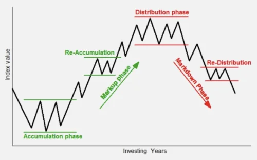 PAD TRŽIŠTA - Šta je trulo u državi Danskoj kripto tržišta?