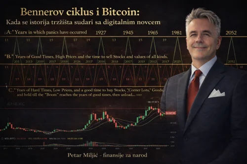 Bennerov ciklus i Bitcoin: Kada se povijest tržišta sudari s digitalnim novcem