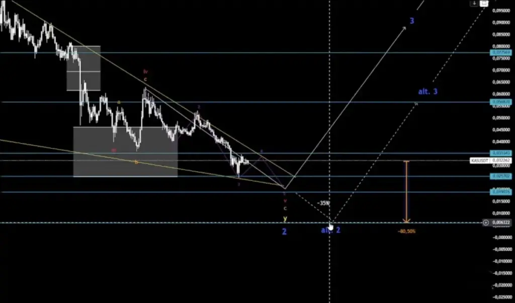 Analiza Kaspe Veljače: Analiza Kaspe (kas) 14. Veljače 2026.