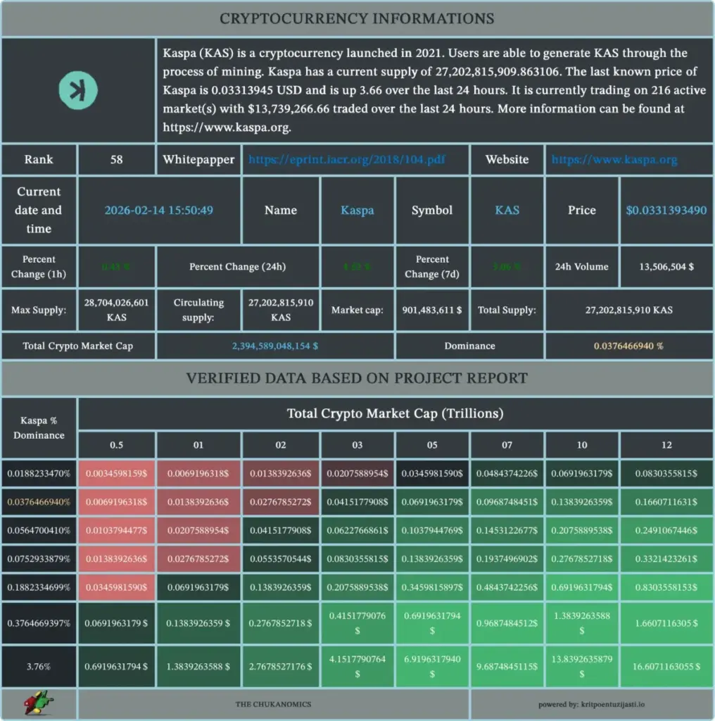 Analiza Kaspe Veljače: Analiza Kaspe (kas) 14. Veljače 2026.