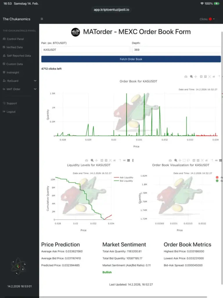 Analiza Kaspe Veljače: Analiza Kaspe (kas) 14. Veljače 2026.