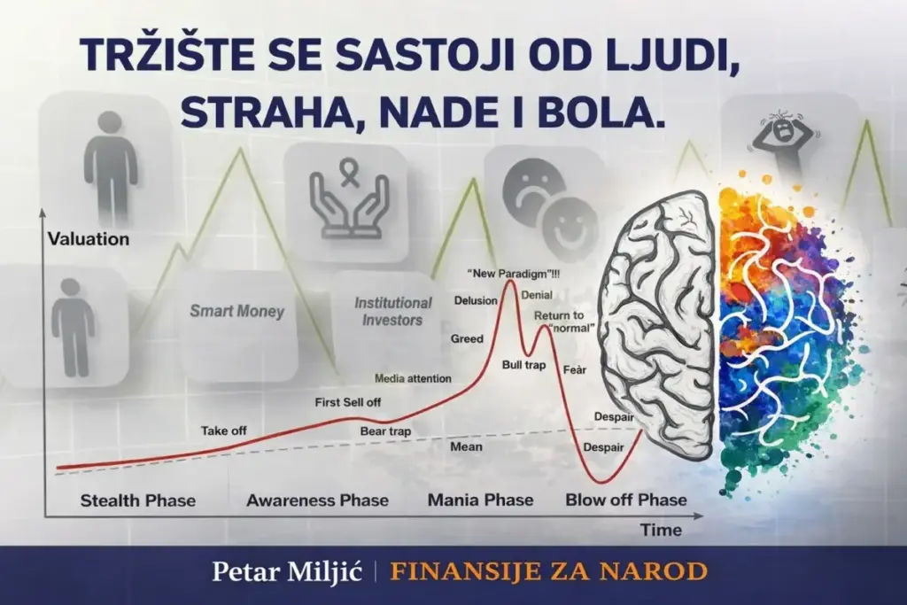 Tržište se Sastoji od Ljudi, Straha, Nade i Bola