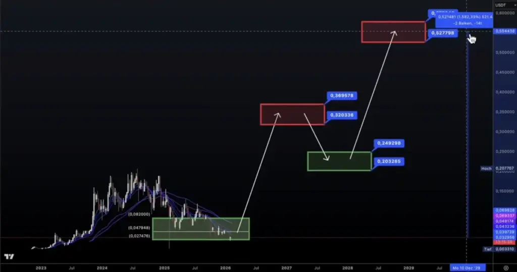 Kaspa Tjedna Struktura: Kaspa (tjedna Struktura 2026–2027)