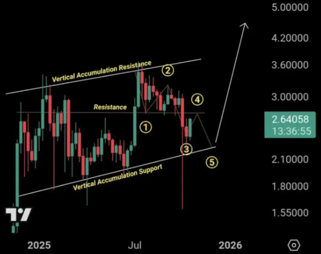 Vidimo Znamo: Xrp – Šta Vidimo, a Šta ne Znamo? 2026
