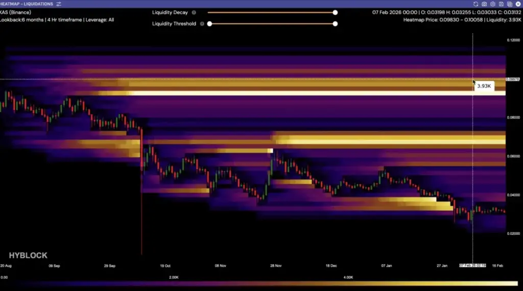 Detaljni Kaspa – Dugoročna Analiza 21. Februar 2026