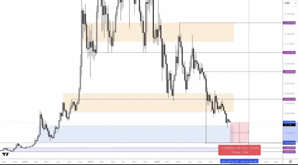 Detaljni Kaspa – Dugoročna Analiza 21. Februar 2026
