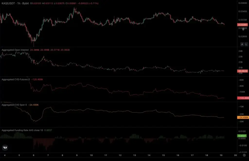Detaljni Kaspa – Dugoročna Analiza 21. Februar 2026
