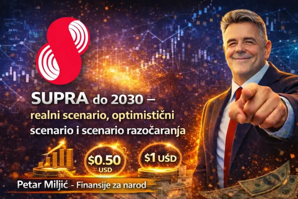 SUPRA – koliko novca mora ući da bi cijena dostigla 0.10 USD, 0.50 USD i 1 USD