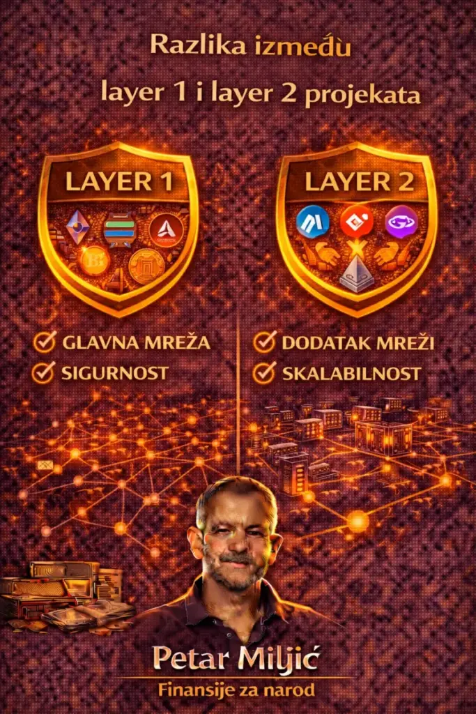 Razlika između layer 1 i layer 2 projekata