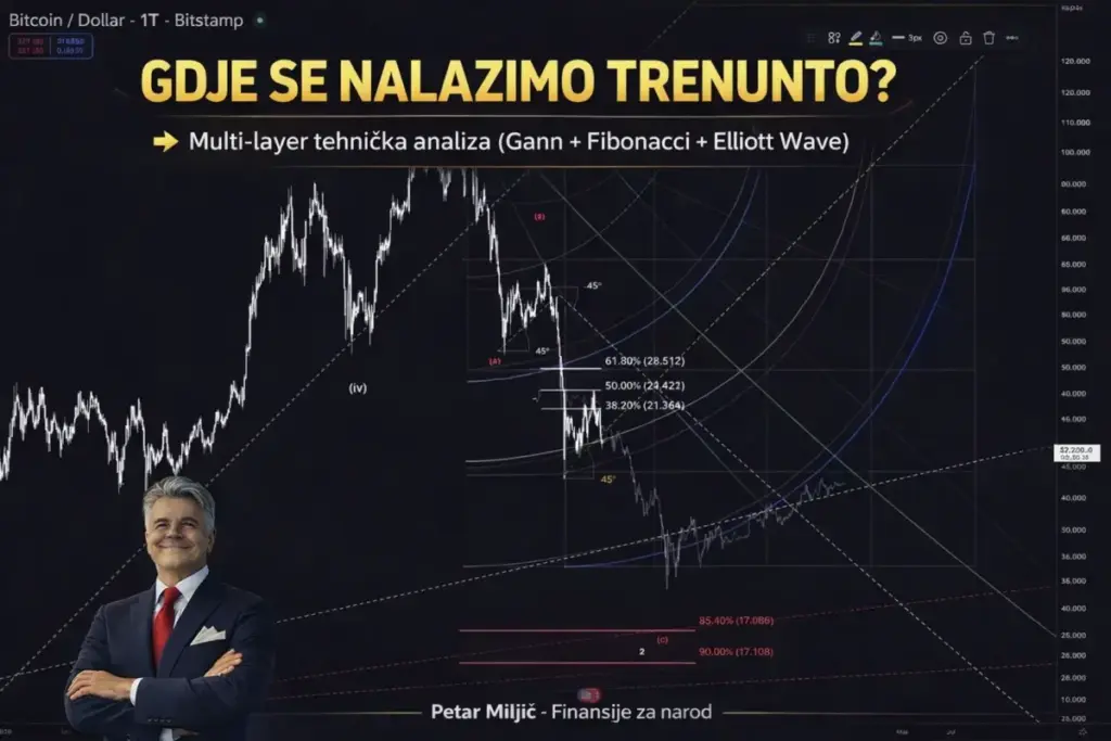 GDJE SE NALAZIMO TRENUTNO?