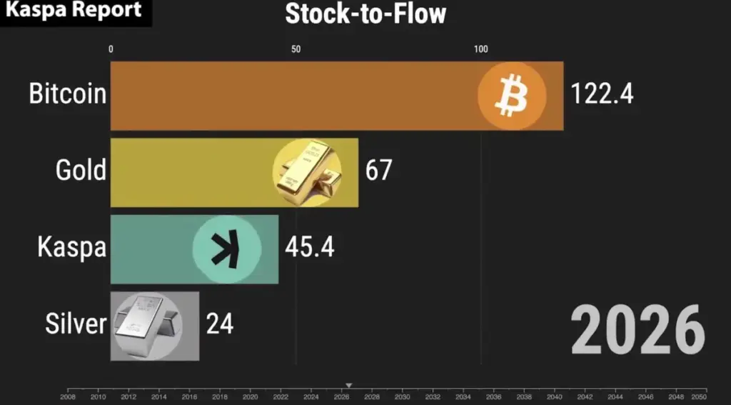 KASPA - Moja anlazia projektala