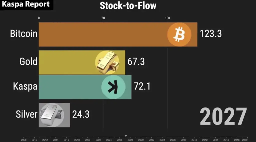 KASPA - Moja anlazia projektala