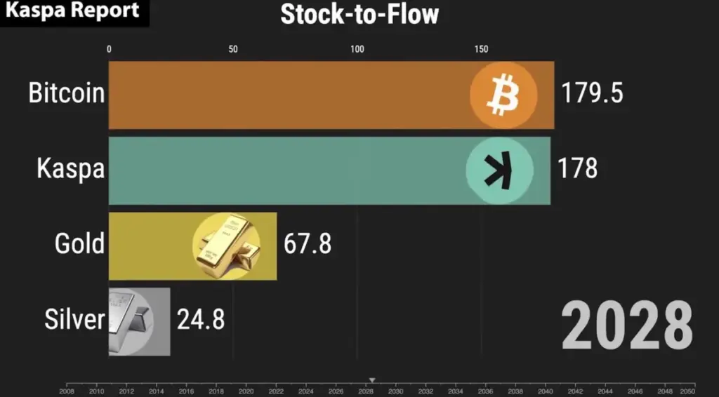 KASPA - Moja anlazia projektala